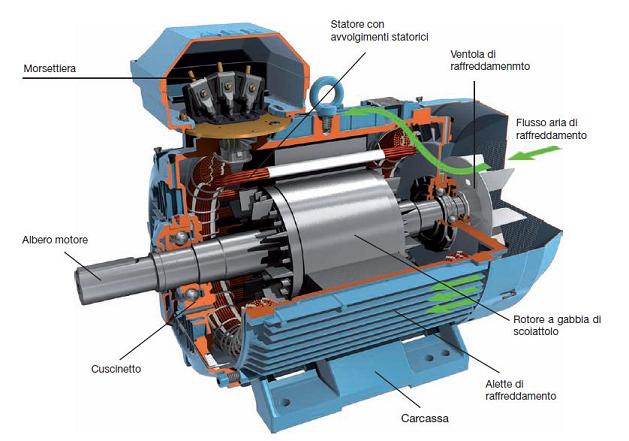 motori-figura-02-spaccato-motore-asincro