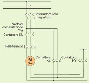 QUADRO ELETTRICO AVVIAMENTO STELLA TRIANGOLO TRIFASE Per 1 Motore 15kW - Foto 4
